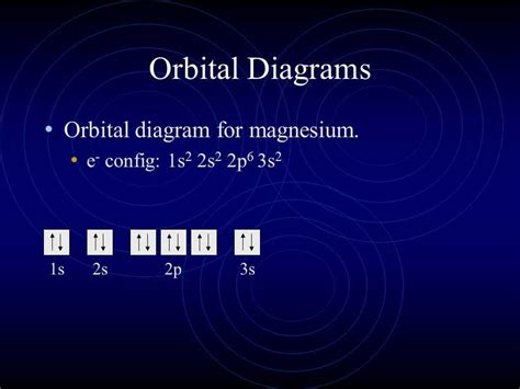 orbital diagram of helium|Helium orbital diagram .